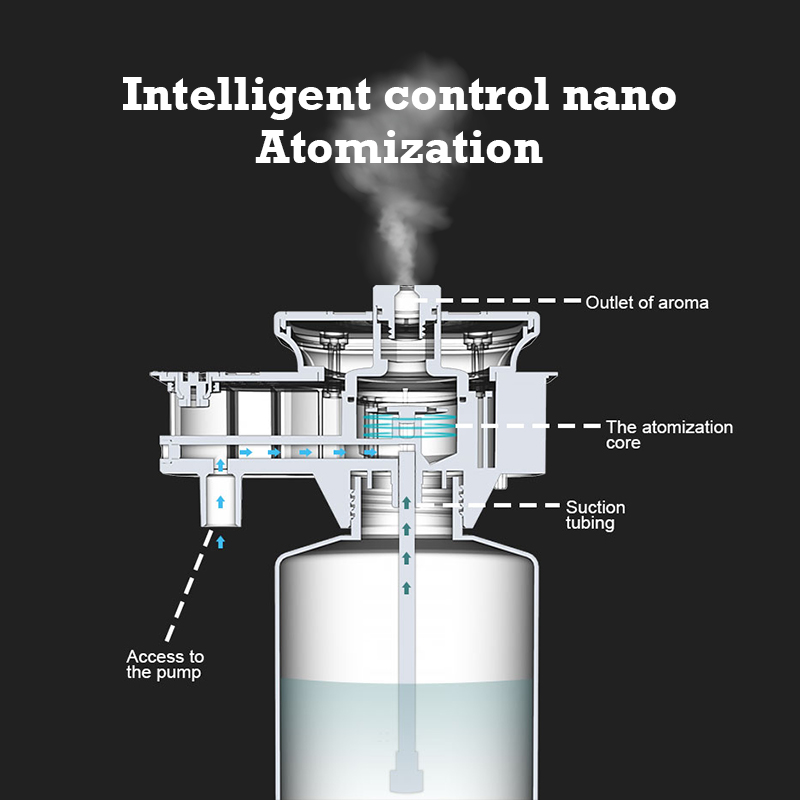 30000 Feet Namste Aroma Diffus - Perfume Fragrance House recension och pris